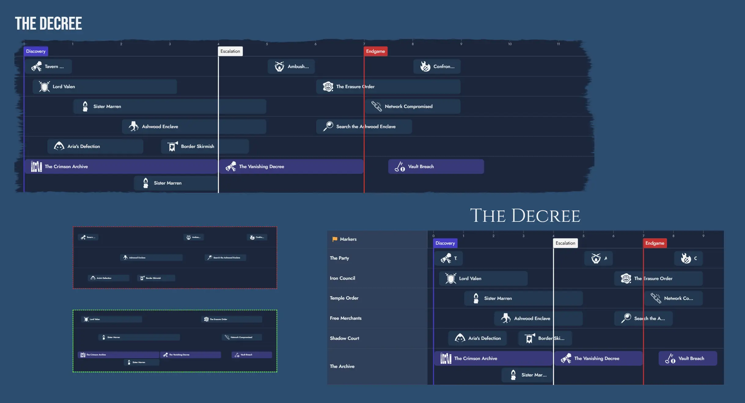 Timelines: A Different Way to See Your Module